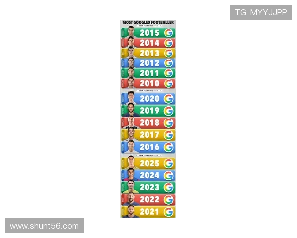 德转球员页面九月热度榜揭晓C罗领衔埃德森紧随其后梅西位列第七